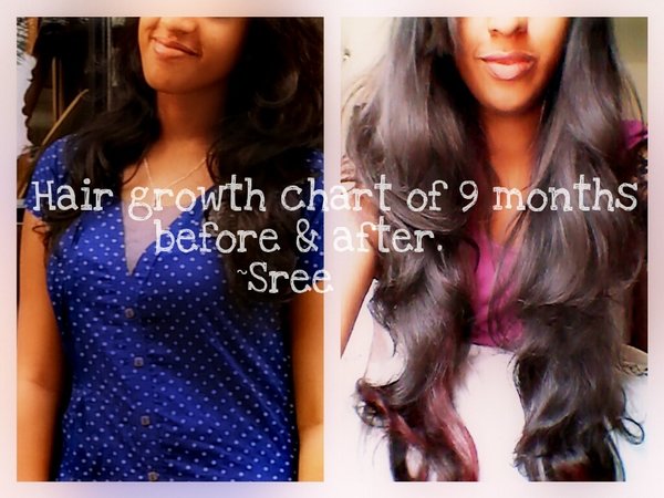 Hair growth chart :) | Beautylish