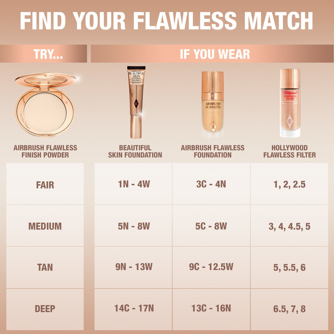 Charlotte Tilbury Airbrush Flawless Finish 1 Fair | Beautylish
