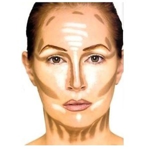 Contour and highlighting chart 