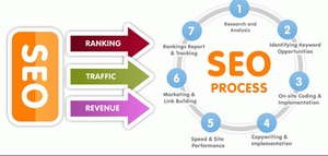 SEO Questions Answers  - https://latestseoppctutorial.blogspot.com/p/latest-seo-question.html