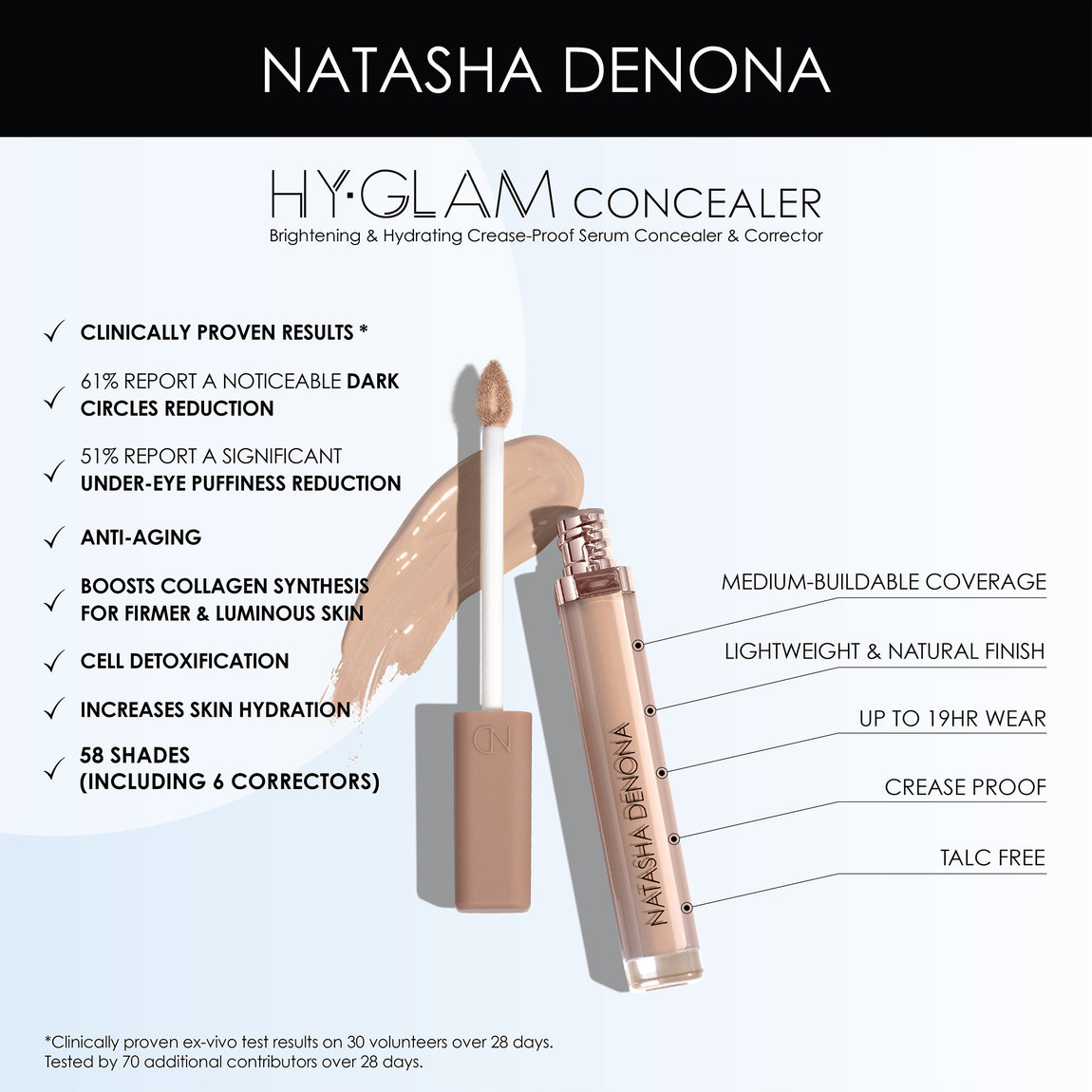 未使用　NATASHA DENONA HY•GLAMコンシーラー Hy-Glam Brightening & Hydrating Medium to Full Coverage