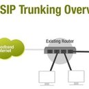 SIP Trunking​​ Provider in Philippines
