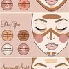Face map