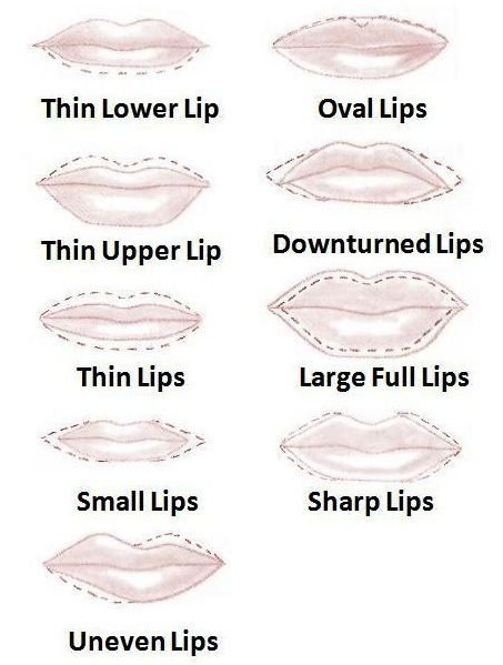 How to line lips. | Beautylish