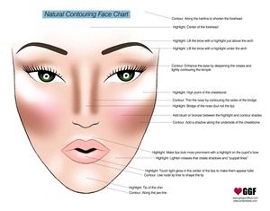 Makeup professionally how pdf apply to with tops debs