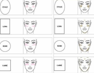 You might think that you can apply a bronzer or a blush wherever you think is a right place. Look carefully! Trust me, you don't want to look like a clown! This is a scheme where it show where you should apply make up by looking at different face shapes! Hope it helps you! I know it helped me :)
                     xoxo, Oksana