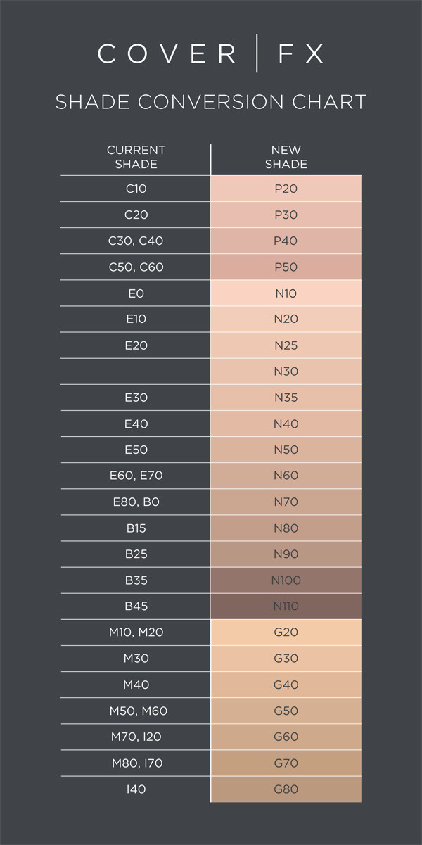 Makeup Foundation Color Chart