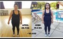My 3 months weight loss progress - I lost 23LBS | The Vanitydoll