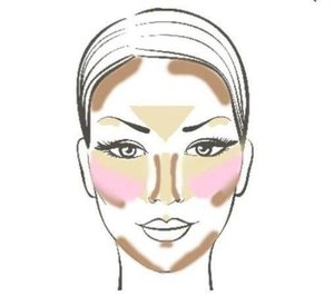 Just a little and quick guide to know where you have to apply bronzer, blush and highlighter.