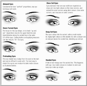 the definition, eyelid and crease . which beautiful one do you have ? (: