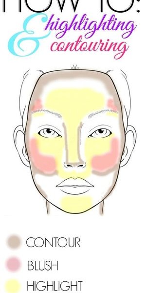 A guide for your contour, blush + highlight ! 