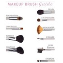 Makeup Brush Use