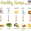Healthy Choices :)