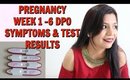 Two Weeks Wait PREGNANCY SYMPTOMS 1 -6 DPO TEST RESULTS | SuperPrincessjo