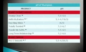 Natural Hair: pH List Of Popular Shampoos (KimmyTube Inspired)  Part II
