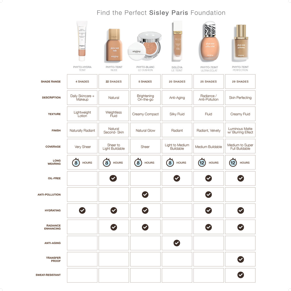 Sisley Paris Phyto-Blanc Le Cushion 00C Swan | Beautylish