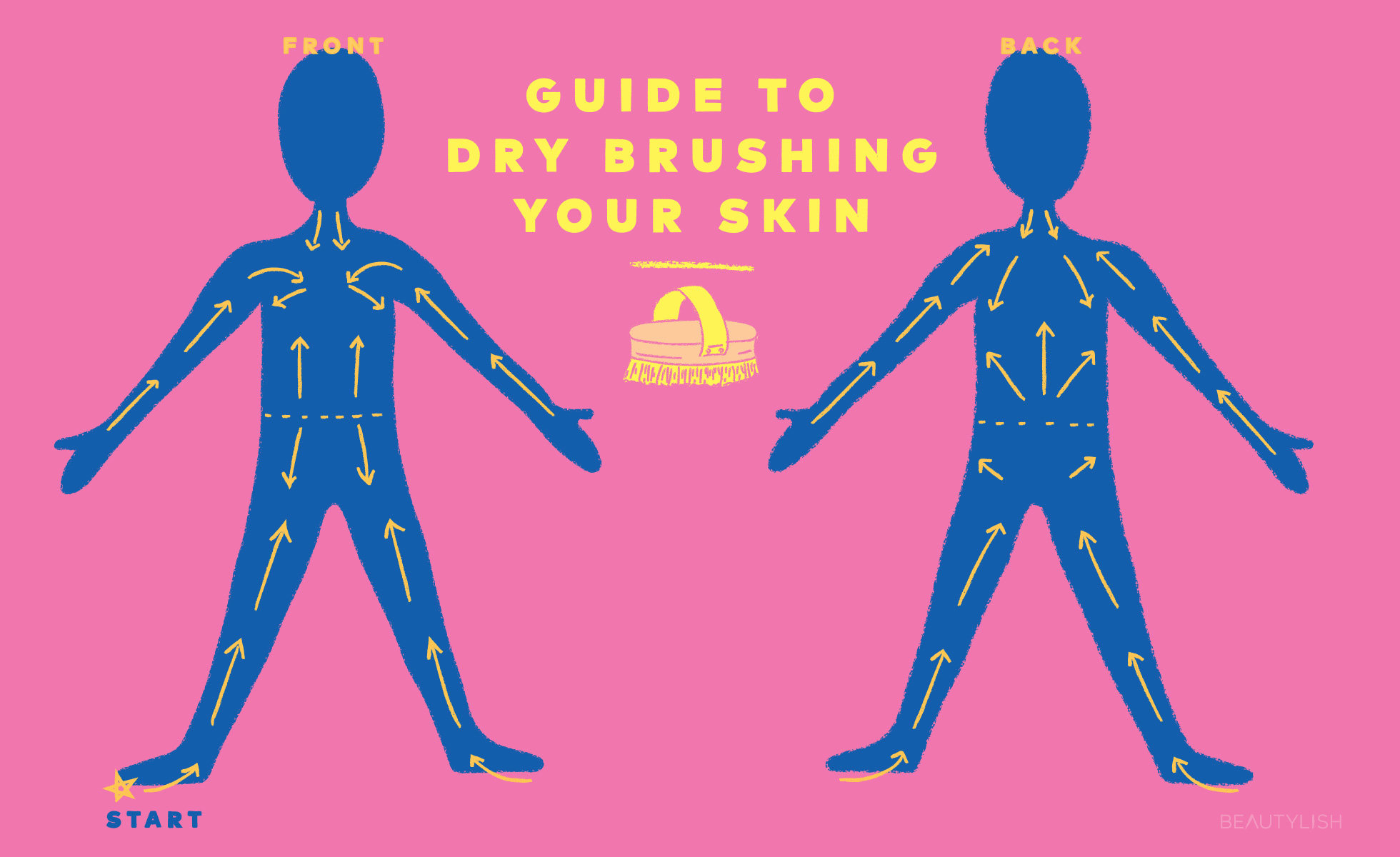 Dry Brush Your Way To Softer Skin Beautylish