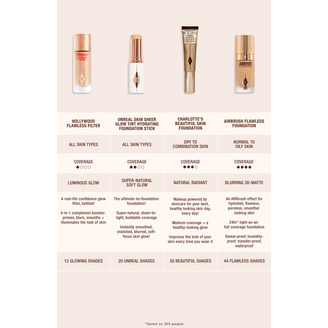 シャーロット ティルべリー Airbrush Flawless Blurring & Matte Full