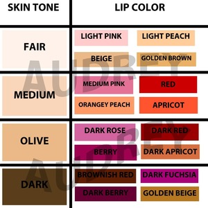 When deciding on a lip shade I always turn to this little guide. 