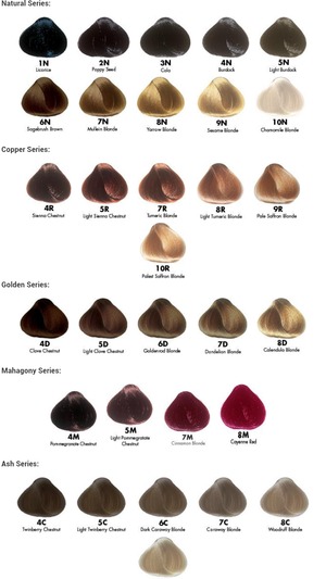 Naturcolor Hair Dye Color Chart
