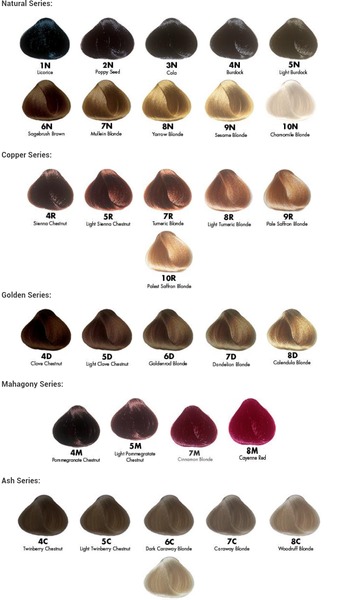 Hair Coloring Question (also, Anyone Use Naturcolor?) 