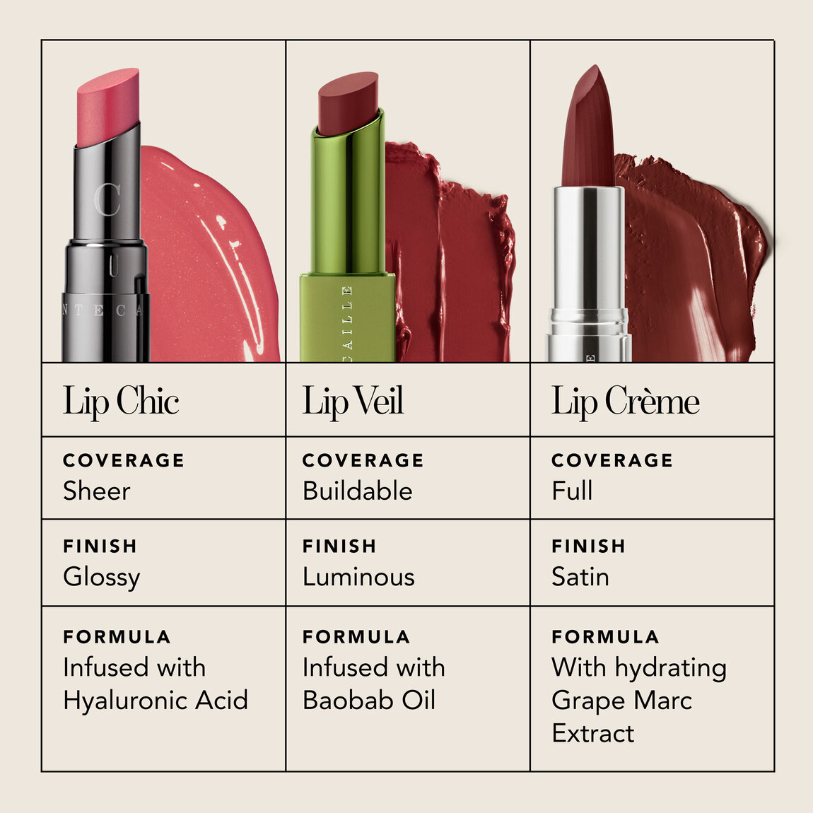 Chantecaille Lion Guardians Lip Veil Rock Jasmine |
