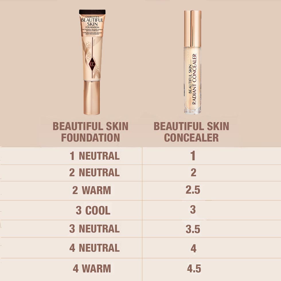 Charlotte Tilbury Beautiful Skin Radiant Concealer Beautylish