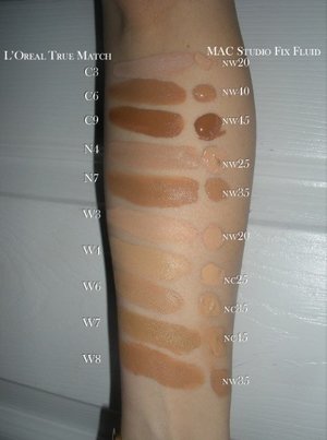 how much is mac foundation