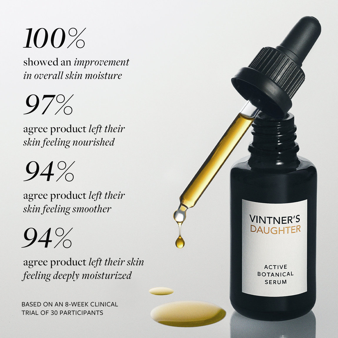 Vintner's Daughter Active Botanical Serum | Beautylish