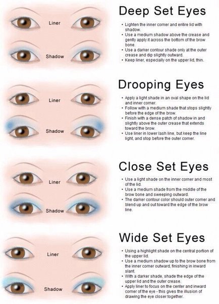 different types of eye shapes and makeup