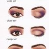 Types of Eyes/Best eyeshadow for each type