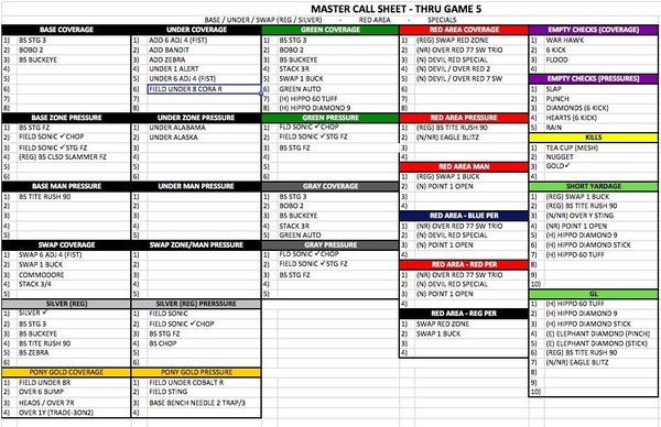 brian-m-brianm-beautylish for Free Printable Defensive Play Call Sheet Template Brian M. (BrianM) | Beautylish for Free Printable Defensive Play Call Sheet Template