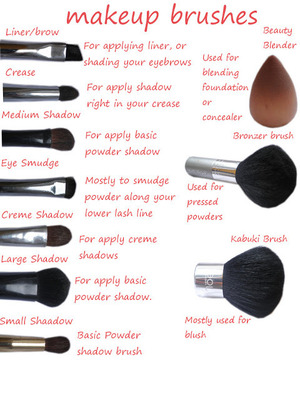 I see a lot of my friends using their brushes the wrong way and I have a bad habit of correcting them. I thought maybe they could have a better understanding of how to use their brushes by looking at this. 