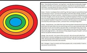 Asperger Syndrome - Social Circles